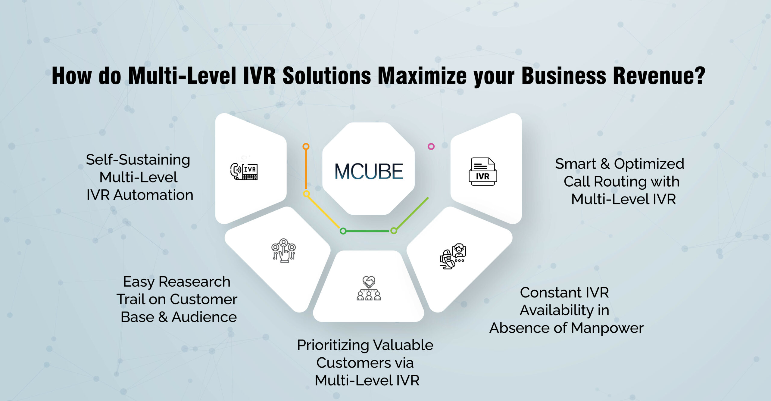 How do Multi – Level IVR Solutions Maximize your Business Revenue?