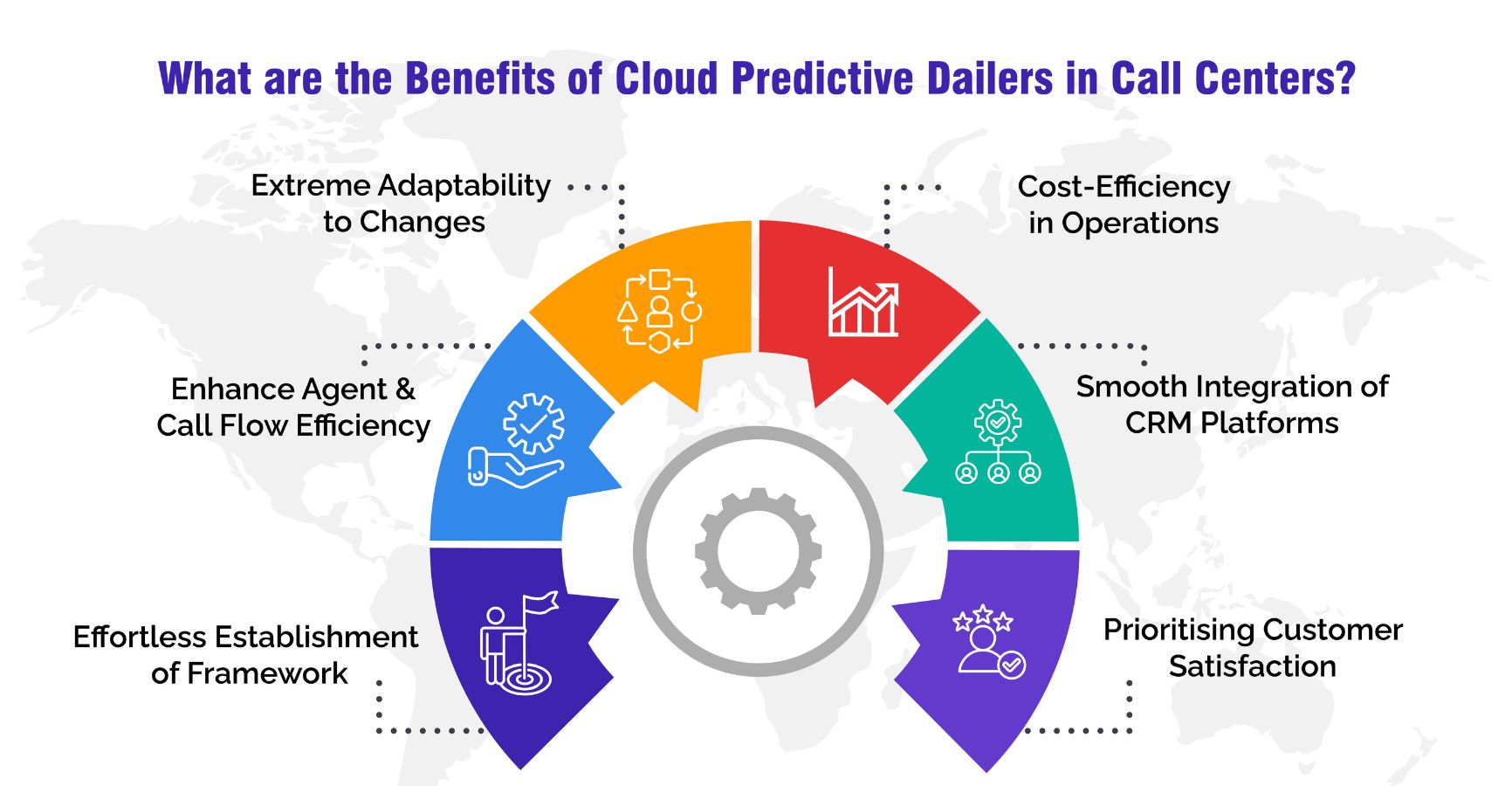 What are the Benefits of Cloud Predictive Dialer in Call Centres?