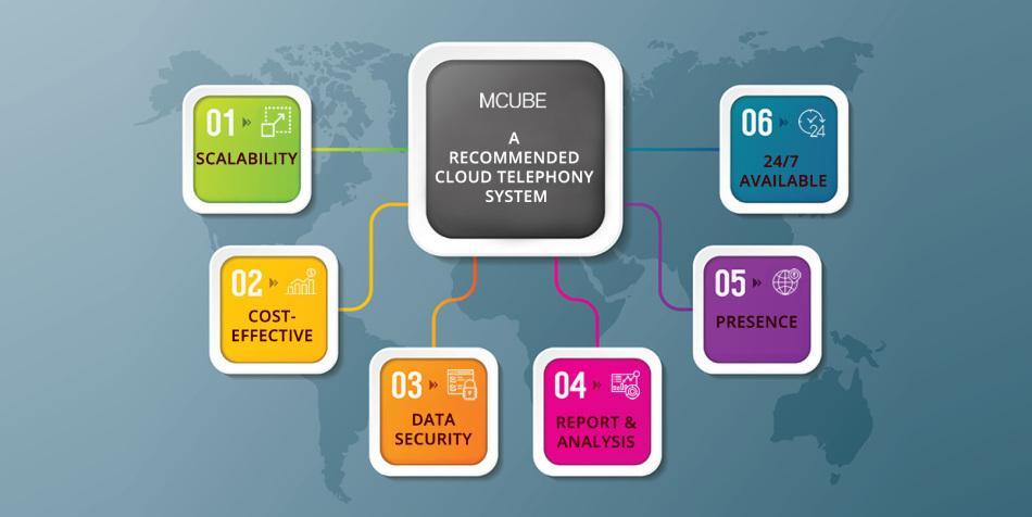 A Recommended Cloud Telephony System