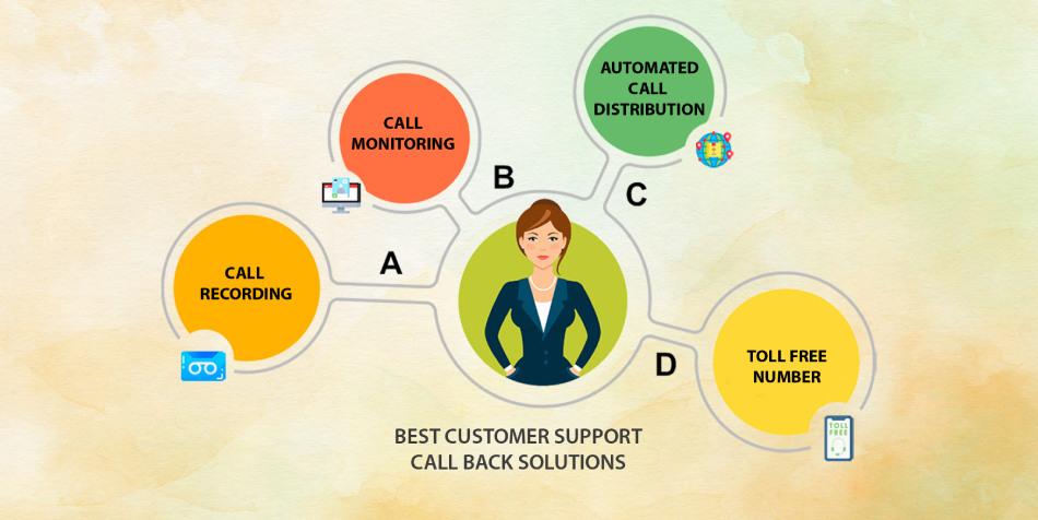 Top Call Back Solutions For Exceptional Customer Support