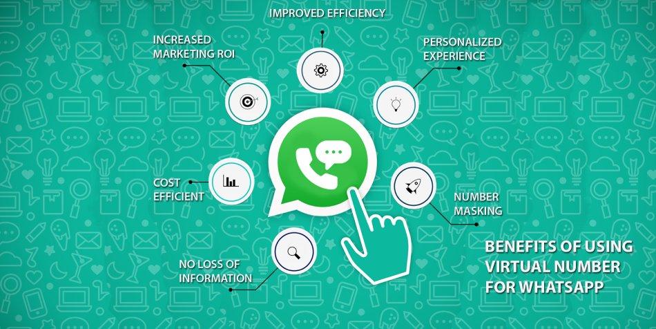 Benefits Of Using a Virtual Phone Number for WhatsApp