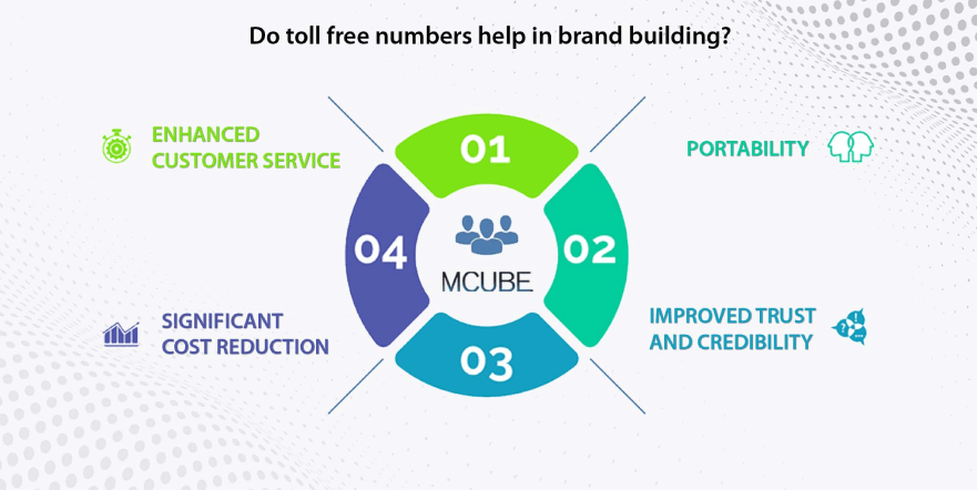 Do toll-free numbers help in brand building?