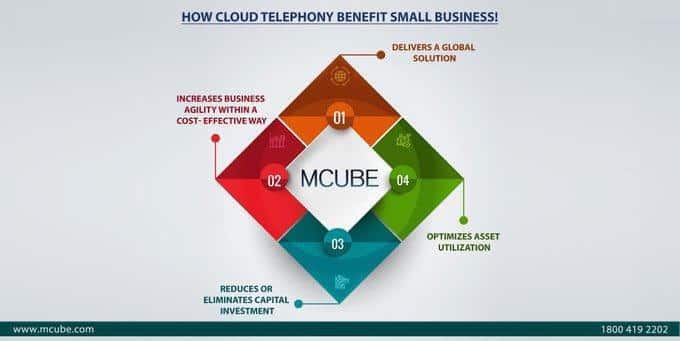 How cloud telephony can benefit small business?