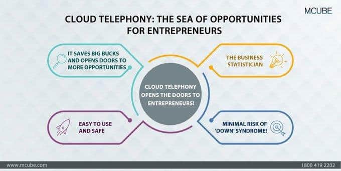 Cloud telephony-The sea of opportunities for entrepreneurs