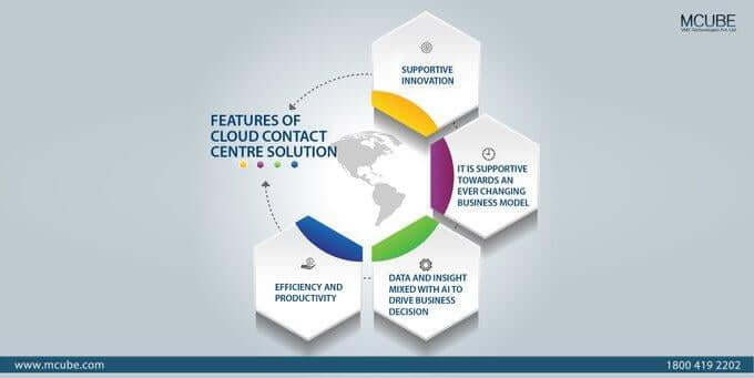 Features of Cloud Contact Center Solutions