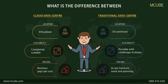 What is the difference between the data center and the cloud?