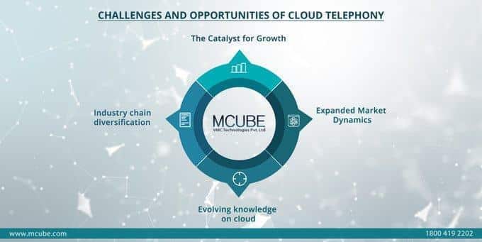 Challenges and Opportunities of Cloud Telephony