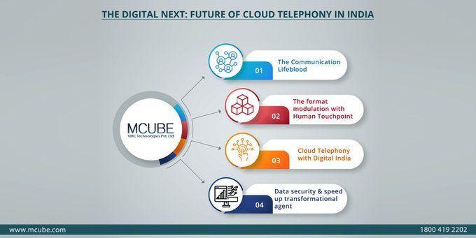 The Digital Next: Future of Cloud Telephony Market in India