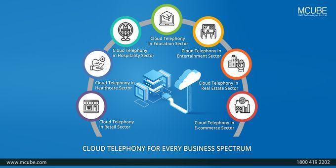 Cloud Telephony Services Continues Its Service For Every Business Spectrum