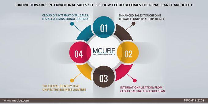 Surfing towards International Sales: this is how Cloud Telephony becomes the Renaissance Architect