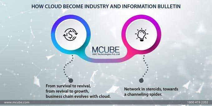 How Cloud Telephony Become Industry and Information Bulletin