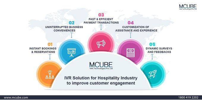 IVR Solution for Hospitality Industry to Improve Customer Engagement