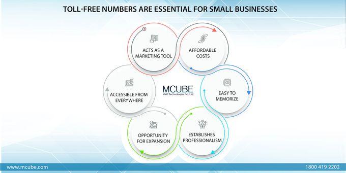 How is a Toll Free Number Helpful for Small Businesses?