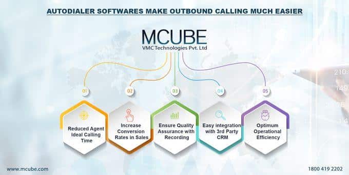 How to Make Outbound Calling Successful with Auto Dialer Software?