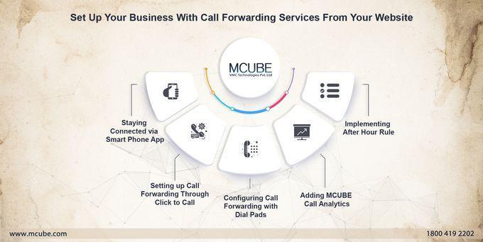 How to Set Up Your Business with Call Forwarding Services from the Website?
