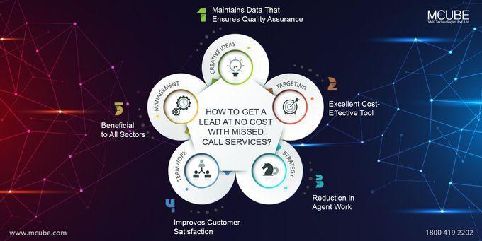 How Does Missed Call Alert Service Help in Lead Generation at No Cost?