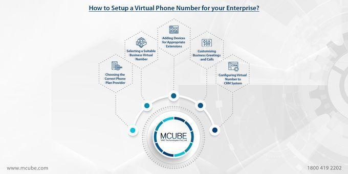 How to Setup a Virtual Phone Number for your Enterprise?