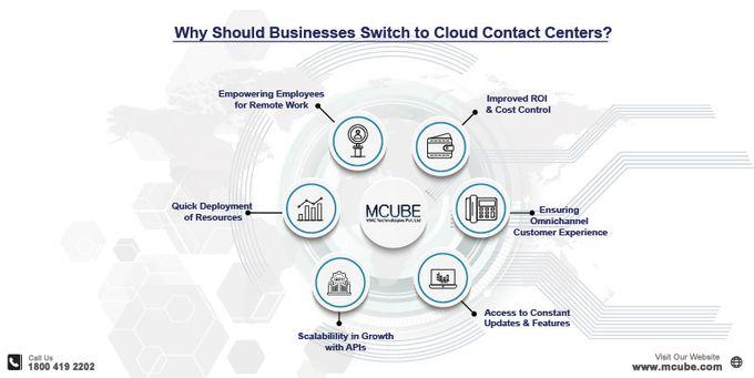 Why should businesses switch to Cloud Contact Centers?