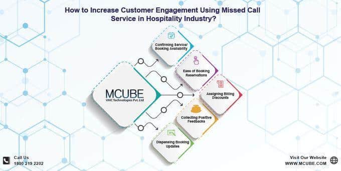 How to Increase Customer Engagement Using Missed Call Solution in Hospitality Industry?