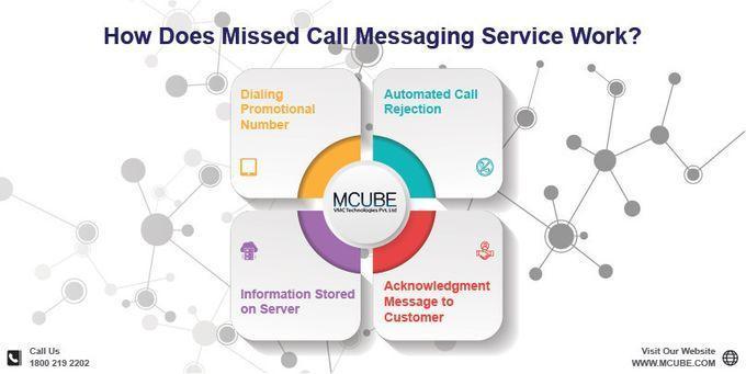 How Does Missed Call Messaging Service Work?