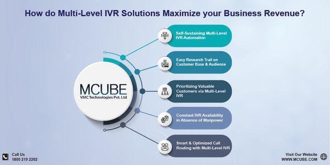How do Multi – Level IVR Solutions Maximize your Business Revenue?