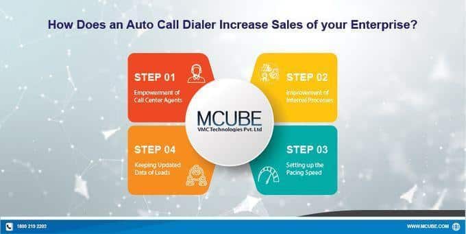 How Does an Auto Call Dialer Increase Sales of your Enterprise?