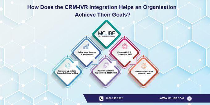 How Does the CRM-IVR Integration Helps an Organization Achieve Their Goals?