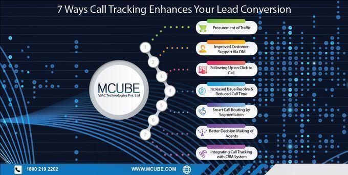 7 Ways Call Tracking Enhances Your Lead Conversion
