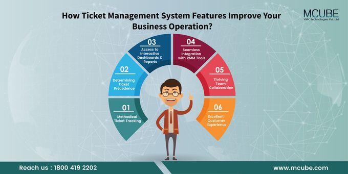 How Ticket Management System Features Improve Your Business Operations?