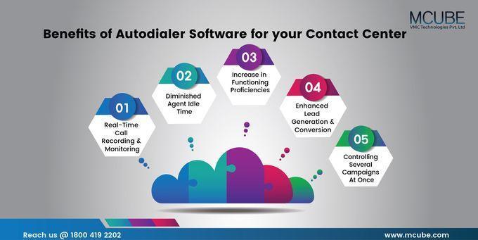 Benefits of Autodialer Software for your Contact Center