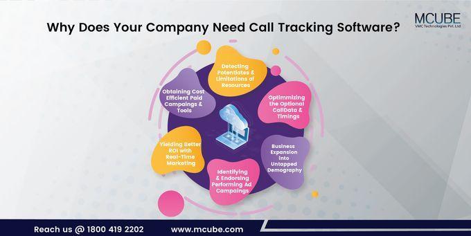 Why Does Your Company Need Call Tracking Software