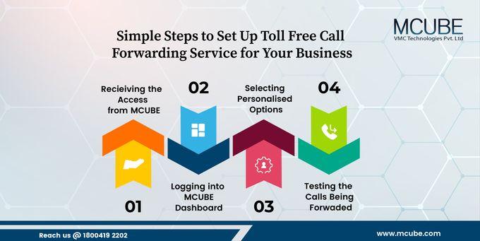 Simple Steps to Set Up Toll-Free Call Forwarding Service for Your Business