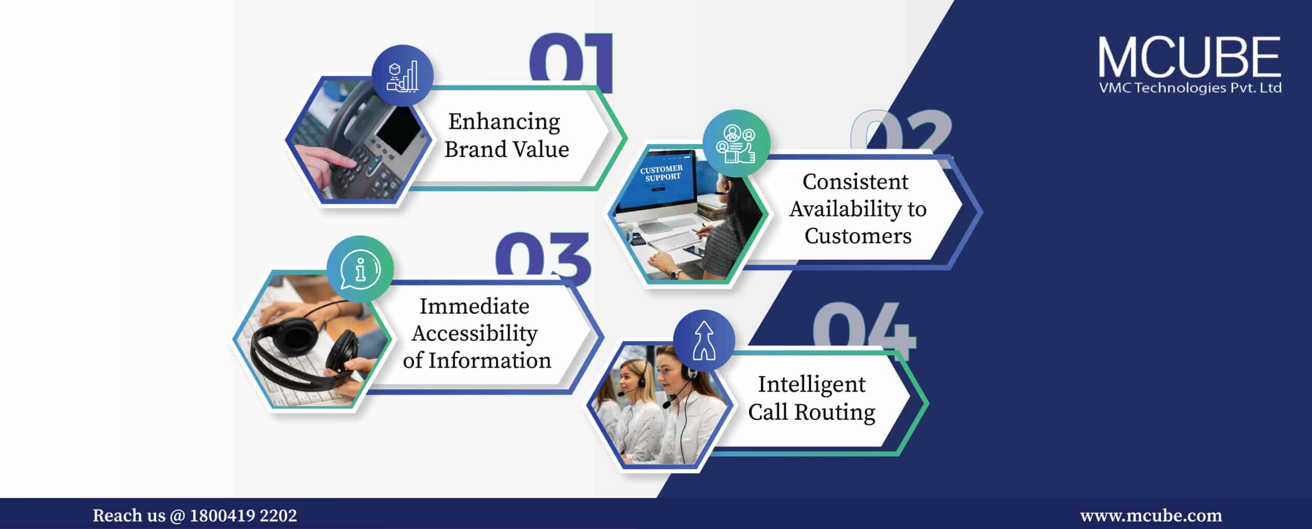 IVR Service Provider Assist in Boosting Your Business 01 scaled