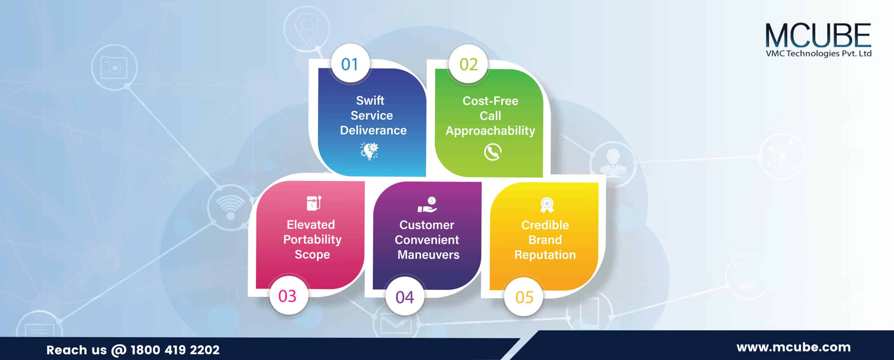 How Toll Free Number Helps in Enriching Customer Engagement 01 2 scaled | MCUBE