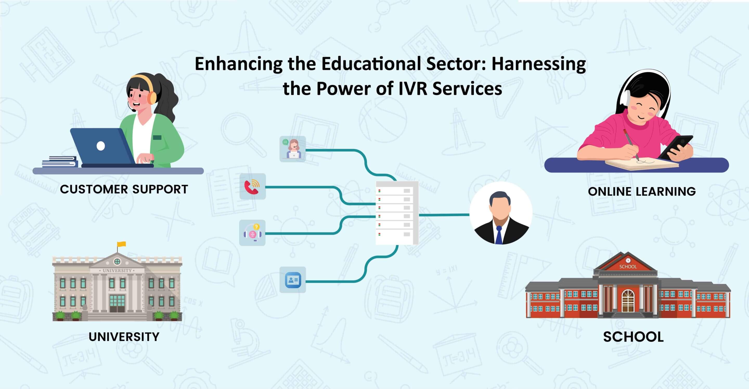 Enhancing the Educational Sector Harnessing the Power of IVR Services