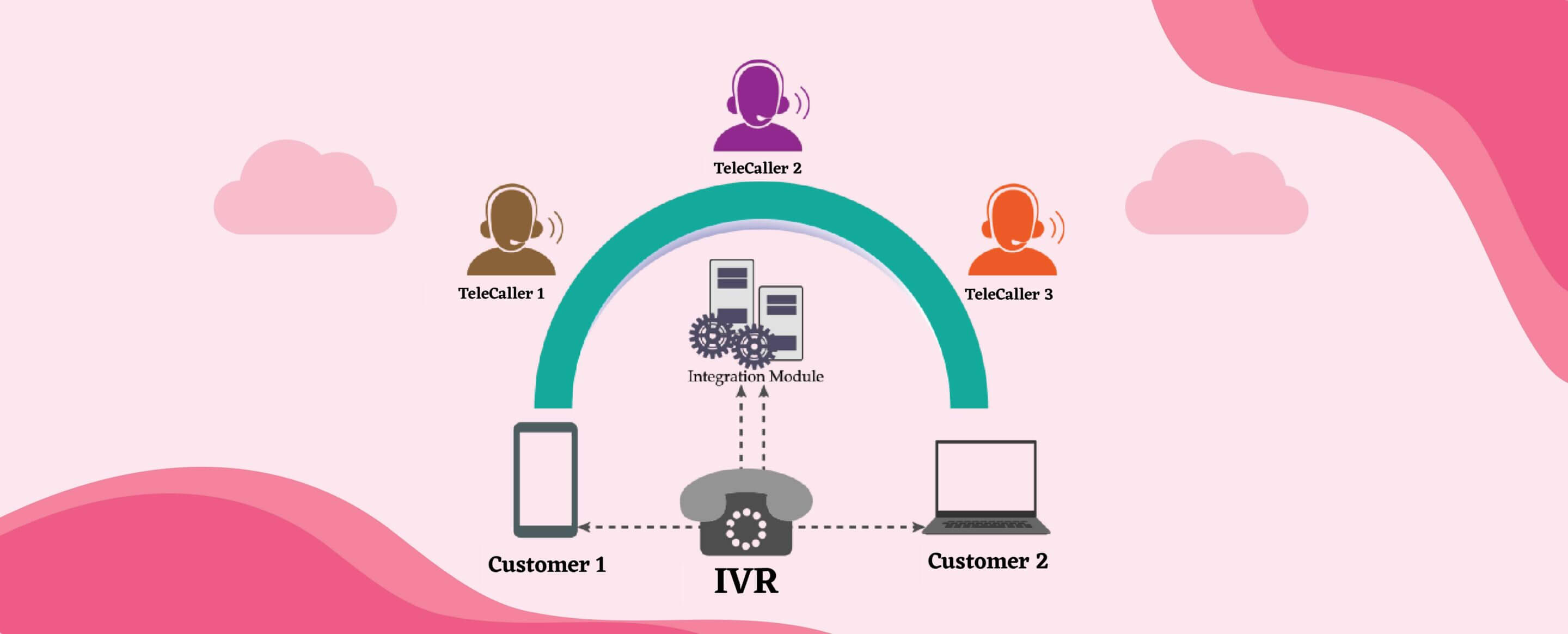 Sick of Lost Calls and Poor Service Discover How the Right IVR Service Provider Can Change inner image scaled | MCUBE