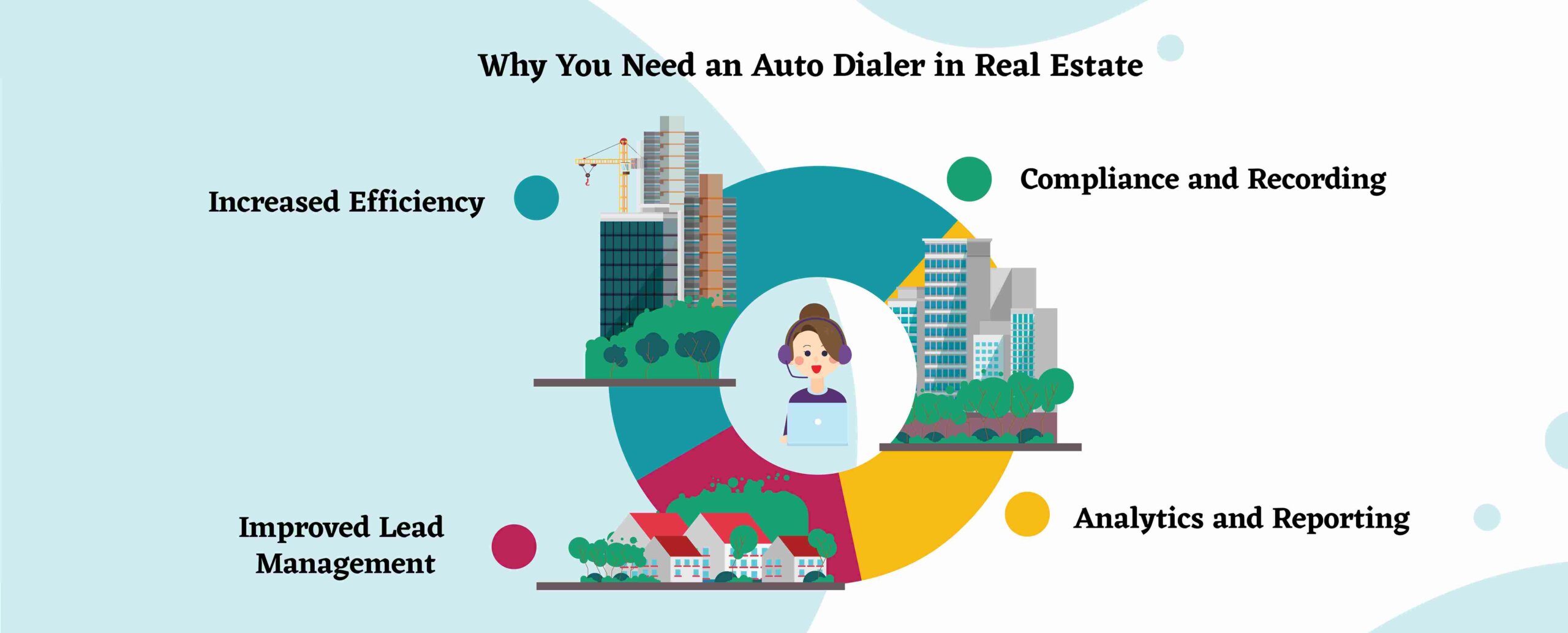 Why You Need an Auto Dialer in Real Estate