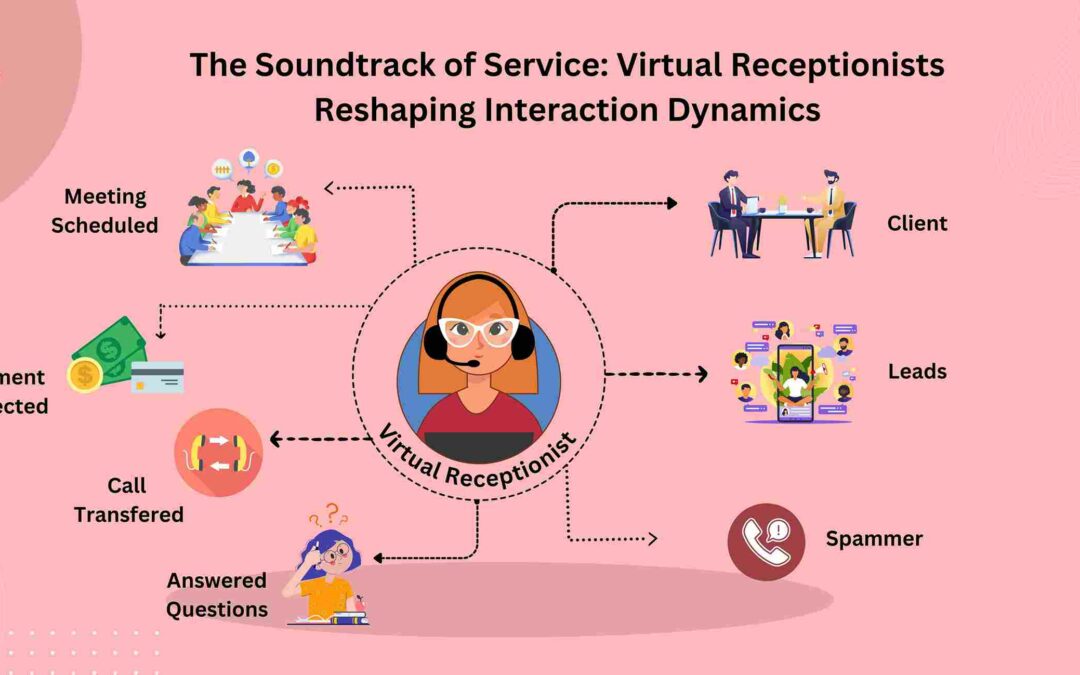 The Soundtrack of Service: Virtual Receptionists Reshaping Interaction Dynamics