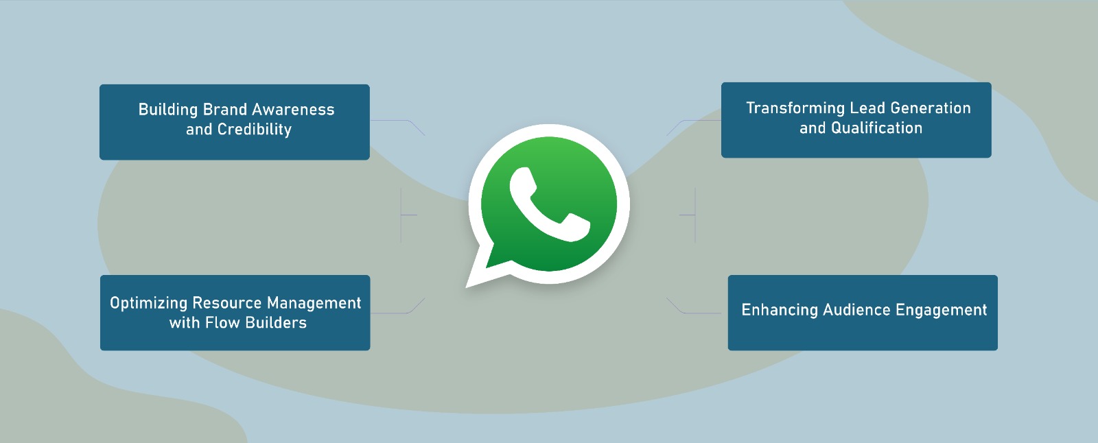 whatsapp api