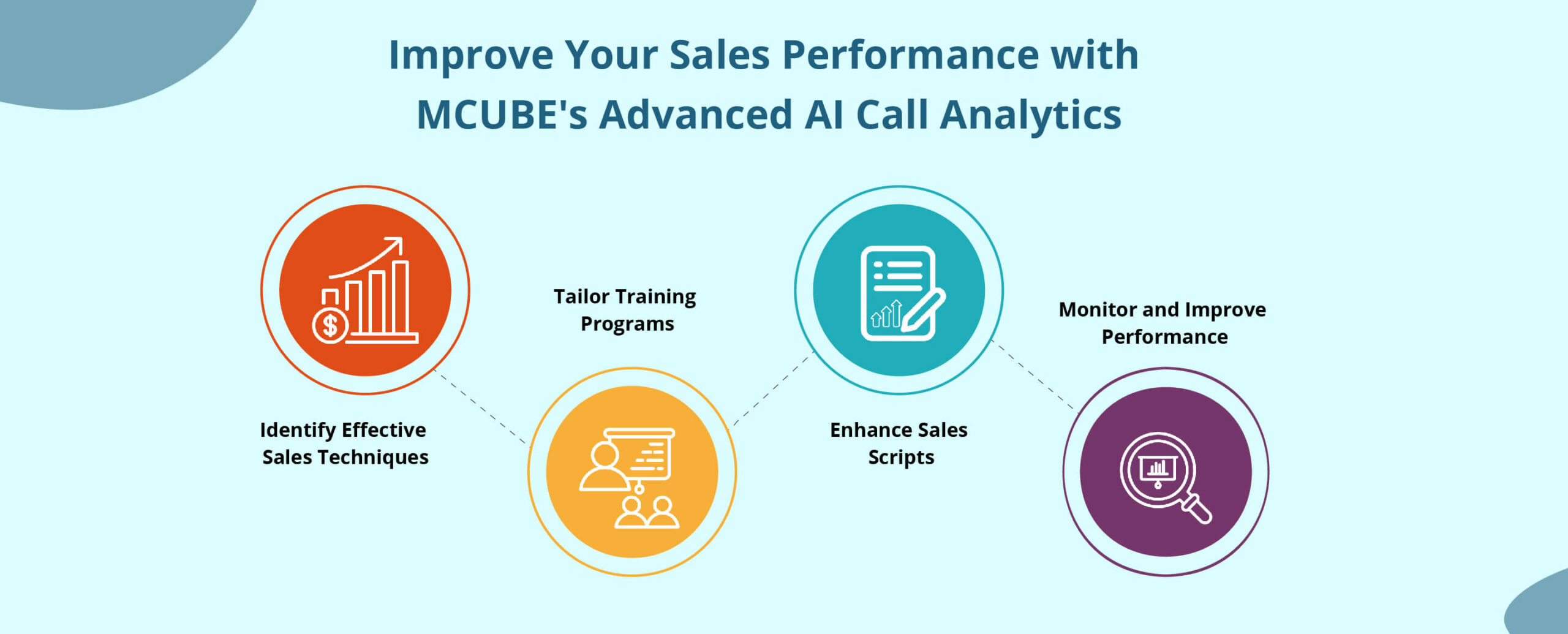 ai call analytics