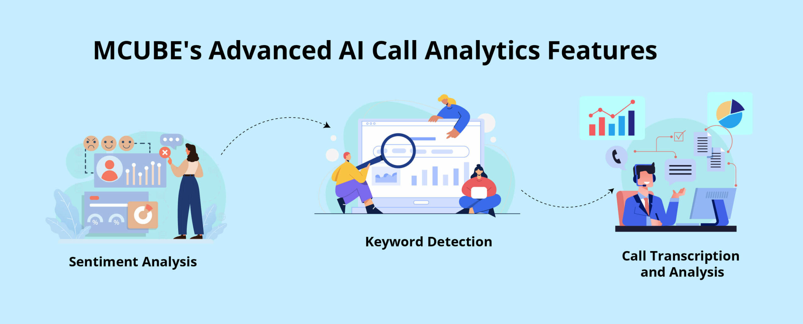 ai call analytics