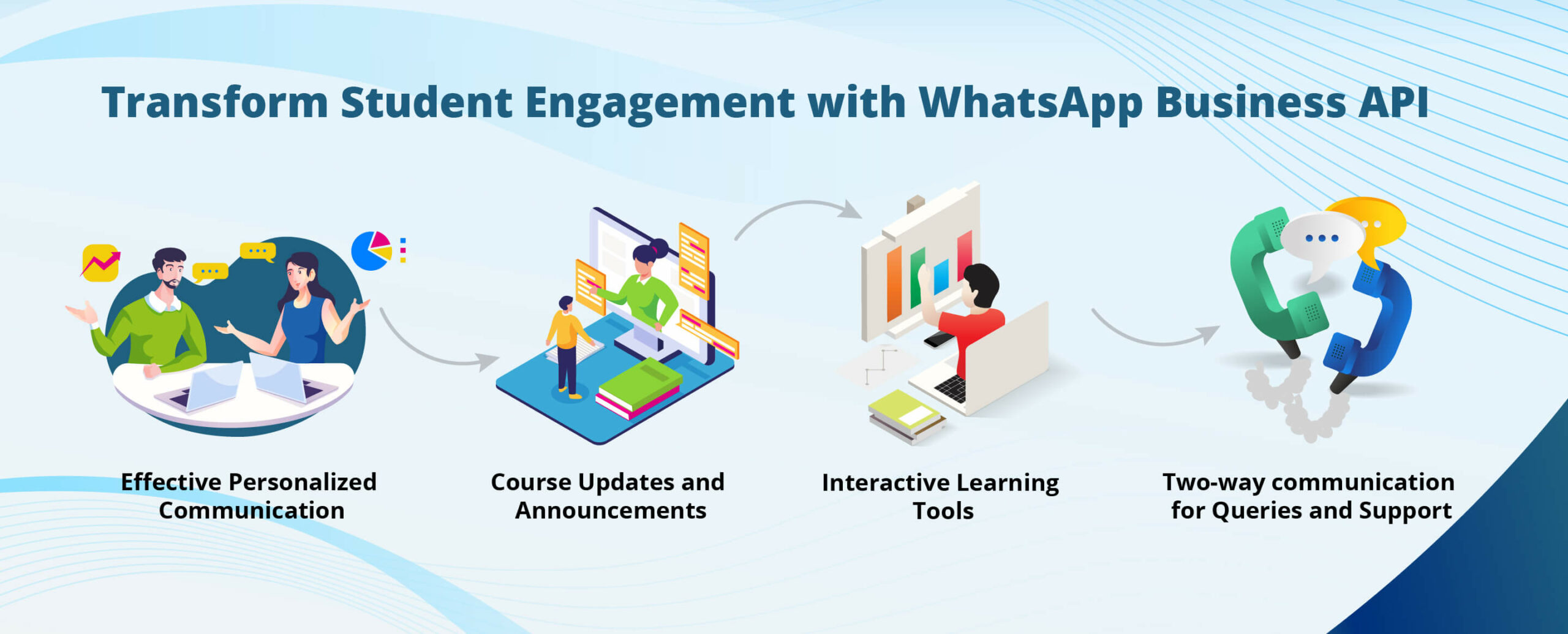 whatsapp api for education