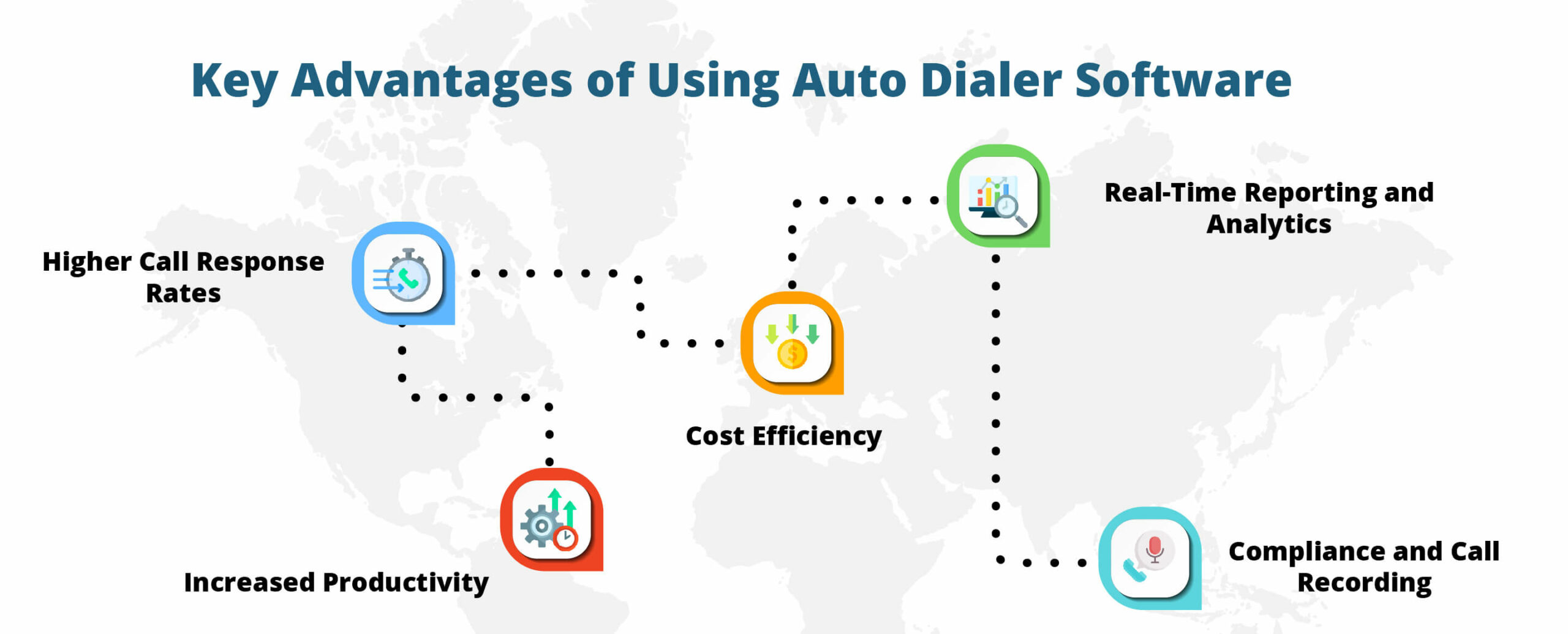 advantages of auto dialer