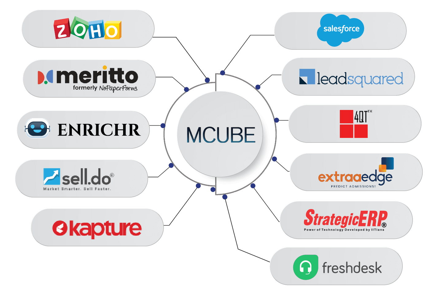 Cloud telephony services