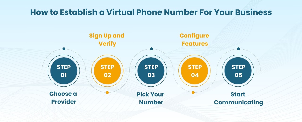 virtual phone number