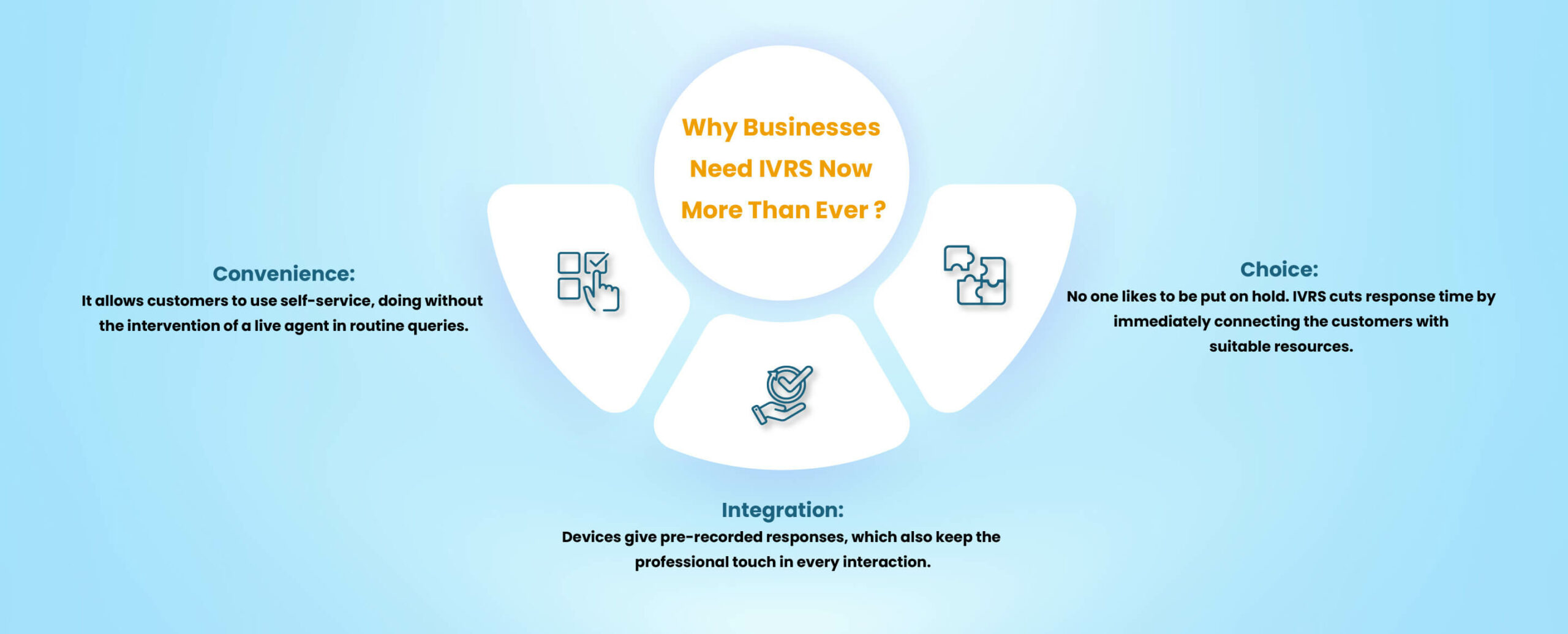 Why Businesses Need IVRS scaled 1 | MCUBE