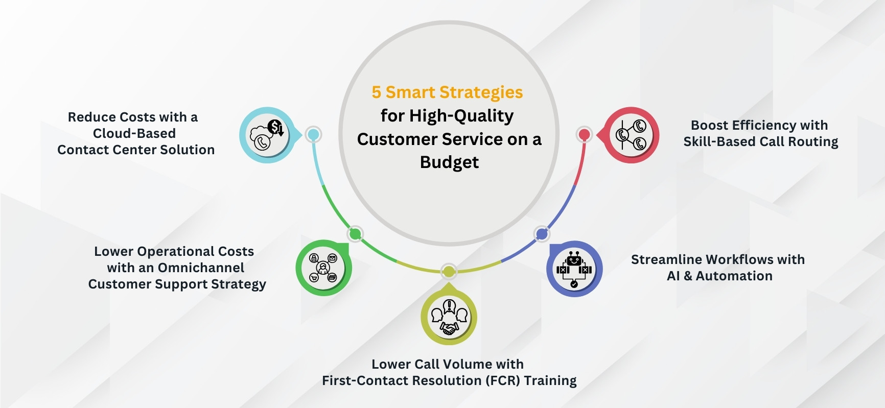 call centers