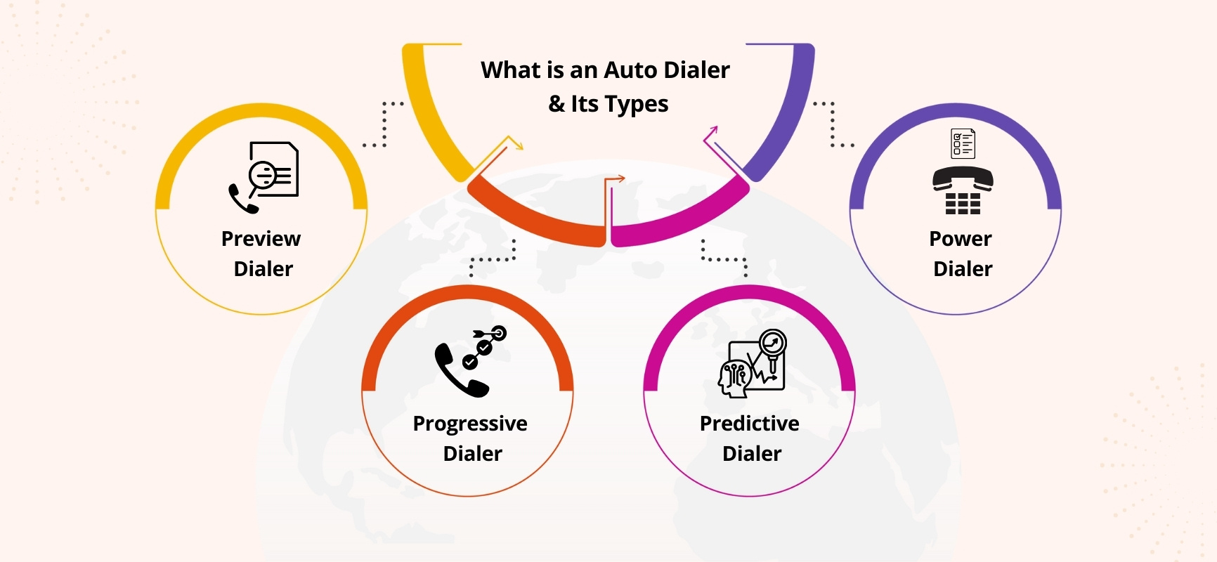 What is an Auto Dialer Its Types 1 | MCUBE