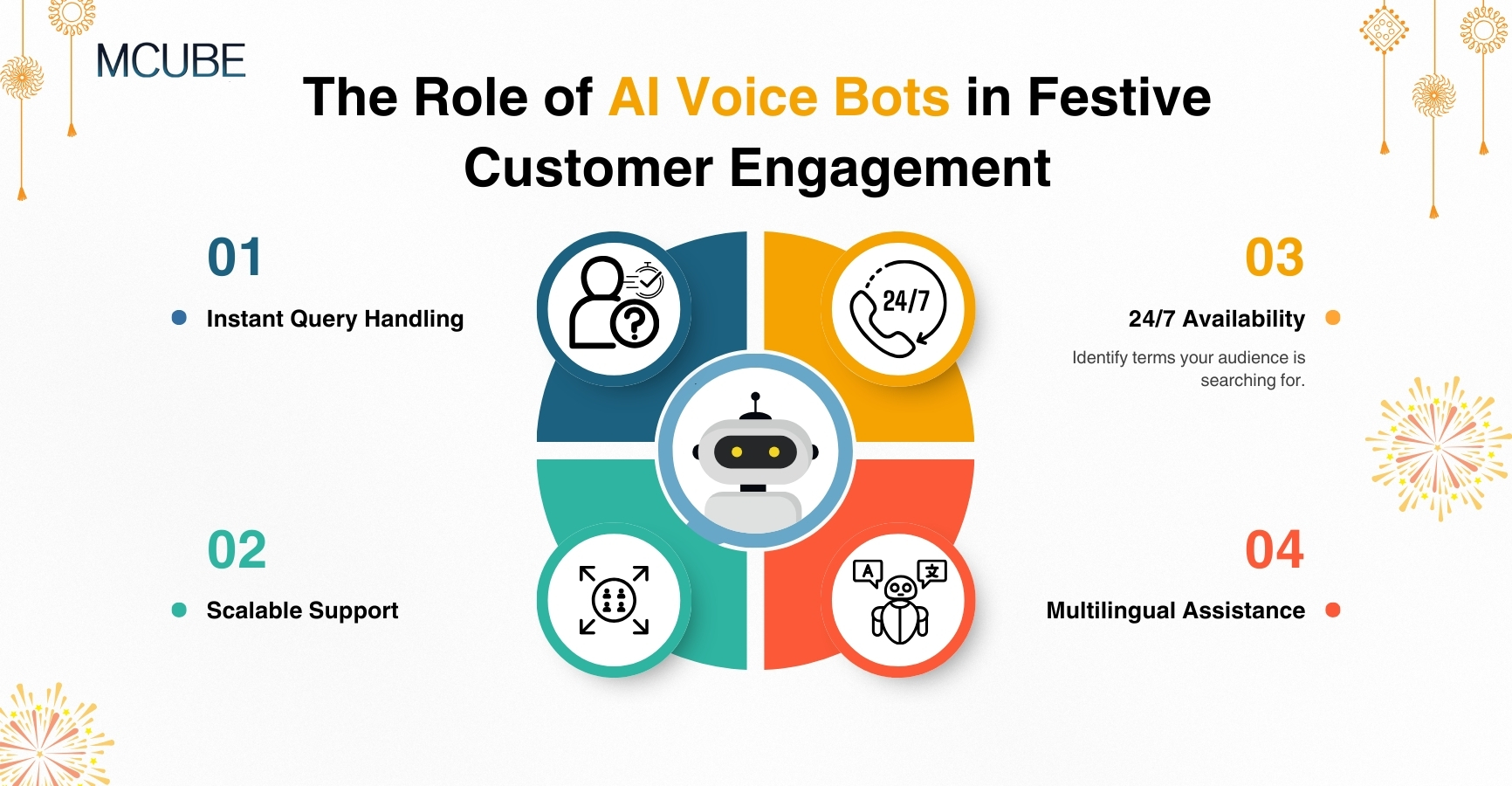 AI Voice bots