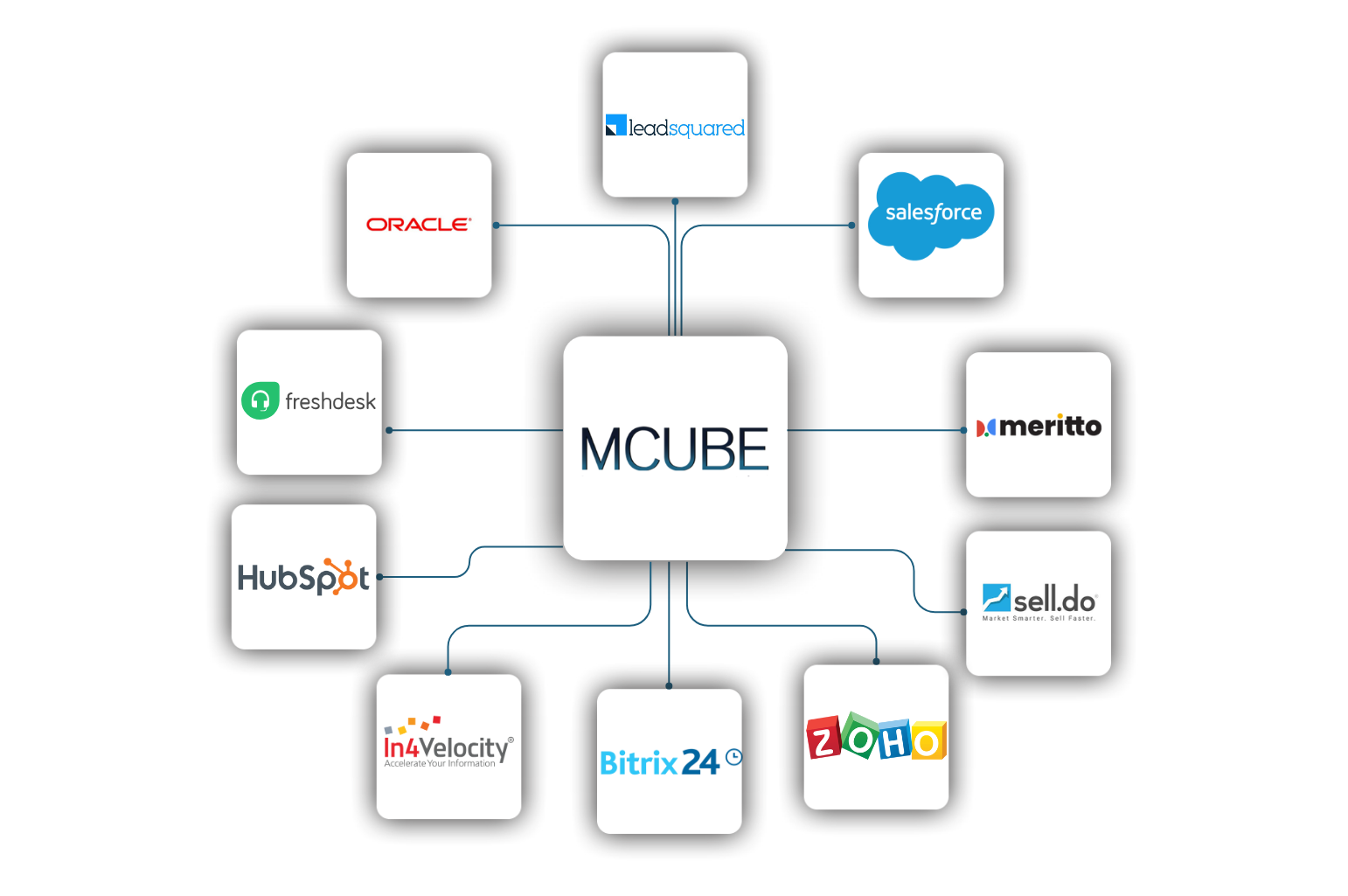CRM Infographic | MCUBE